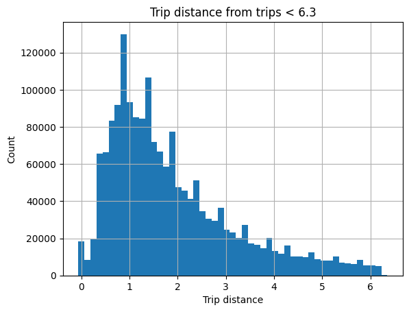 histogram second example