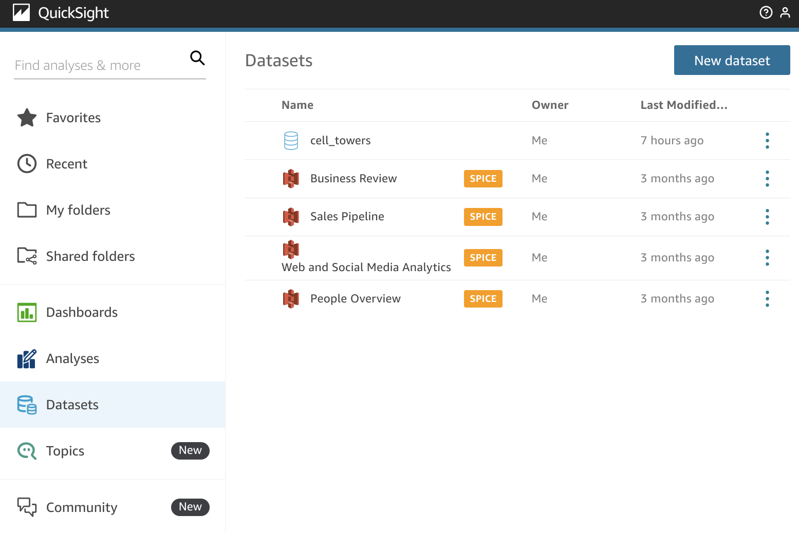 Creating a new dataset